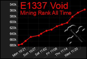 Total Graph of E1337 Void