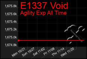 Total Graph of E1337 Void