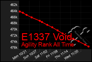 Total Graph of E1337 Void