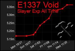 Total Graph of E1337 Void