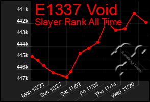 Total Graph of E1337 Void