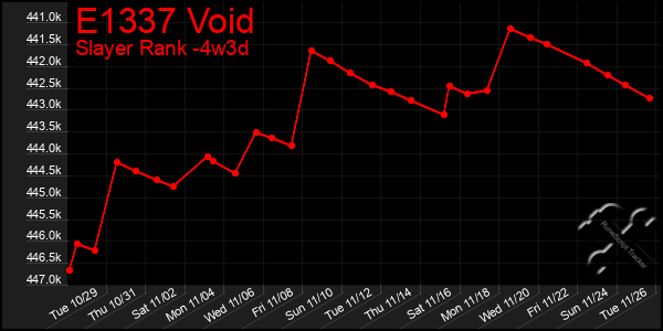 Last 31 Days Graph of E1337 Void