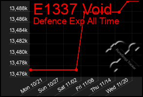 Total Graph of E1337 Void