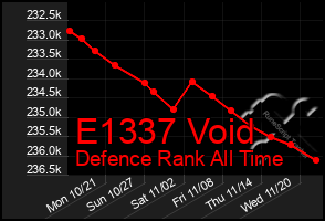 Total Graph of E1337 Void