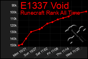 Total Graph of E1337 Void