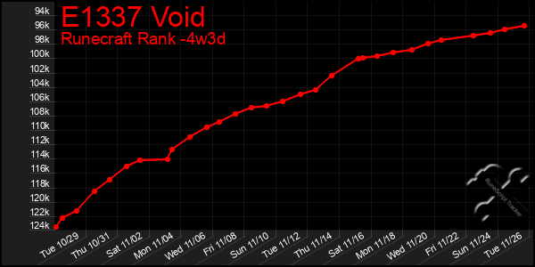 Last 31 Days Graph of E1337 Void