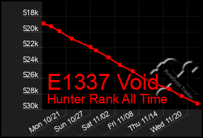 Total Graph of E1337 Void