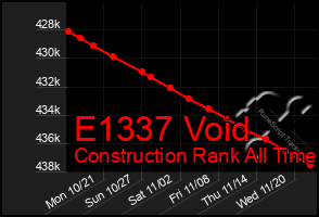 Total Graph of E1337 Void