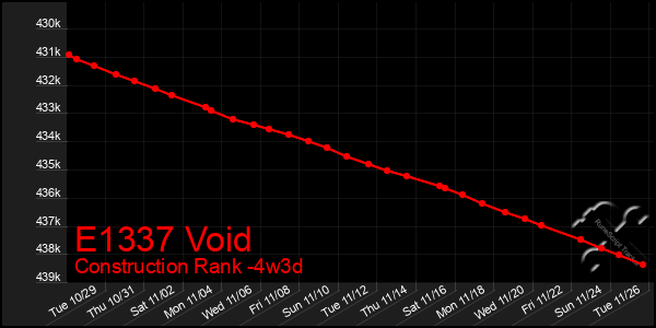 Last 31 Days Graph of E1337 Void