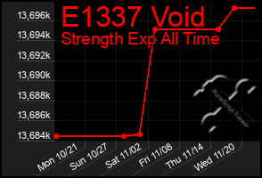 Total Graph of E1337 Void