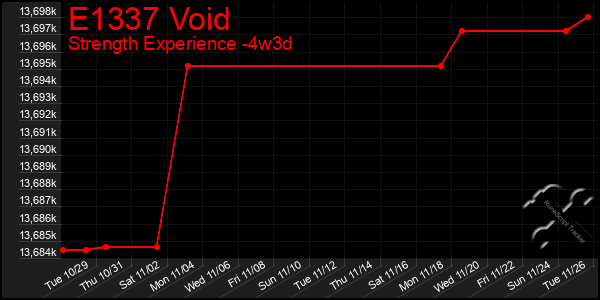 Last 31 Days Graph of E1337 Void