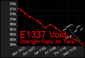 Total Graph of E1337 Void