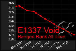 Total Graph of E1337 Void