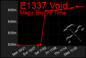 Total Graph of E1337 Void