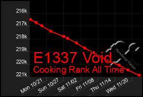 Total Graph of E1337 Void