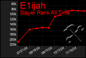 Total Graph of E1ijah