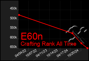 Total Graph of E60n