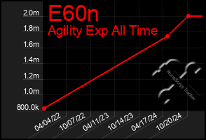 Total Graph of E60n