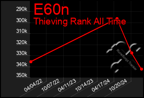 Total Graph of E60n