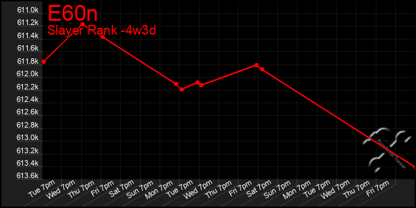 Last 31 Days Graph of E60n