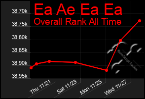 Total Graph of Ea Ae Ea Ea