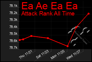 Total Graph of Ea Ae Ea Ea