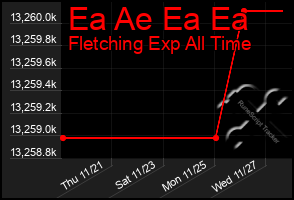 Total Graph of Ea Ae Ea Ea