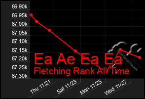 Total Graph of Ea Ae Ea Ea