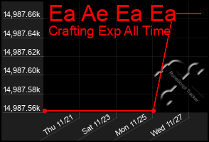 Total Graph of Ea Ae Ea Ea