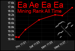 Total Graph of Ea Ae Ea Ea