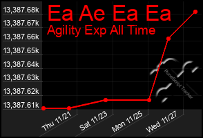 Total Graph of Ea Ae Ea Ea