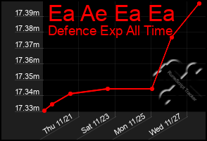 Total Graph of Ea Ae Ea Ea