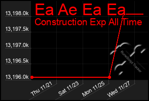 Total Graph of Ea Ae Ea Ea