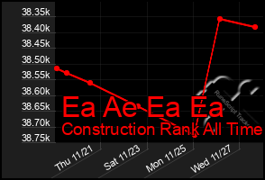 Total Graph of Ea Ae Ea Ea