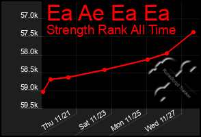 Total Graph of Ea Ae Ea Ea