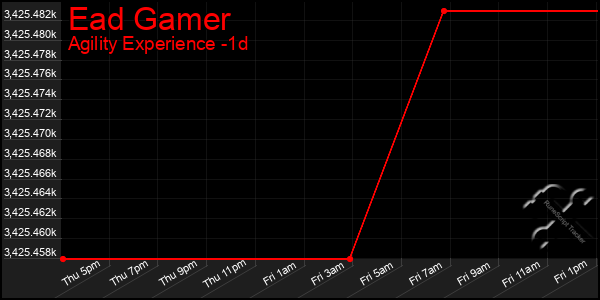 Last 24 Hours Graph of Ead Gamer