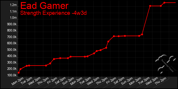 Last 31 Days Graph of Ead Gamer