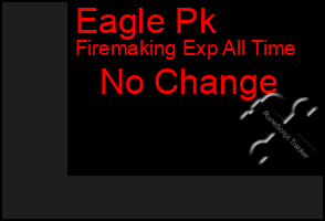 Total Graph of Eagle Pk