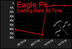 Total Graph of Eagle Pk