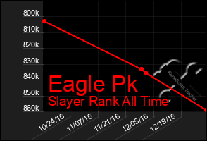 Total Graph of Eagle Pk