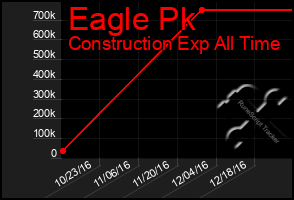 Total Graph of Eagle Pk