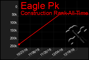 Total Graph of Eagle Pk