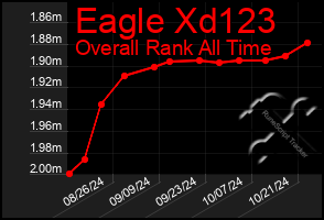 Total Graph of Eagle Xd123