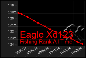 Total Graph of Eagle Xd123