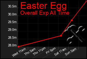 Total Graph of Easter Egg