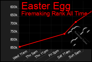 Total Graph of Easter Egg