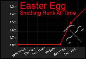 Total Graph of Easter Egg