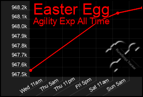 Total Graph of Easter Egg