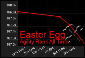 Total Graph of Easter Egg