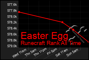 Total Graph of Easter Egg